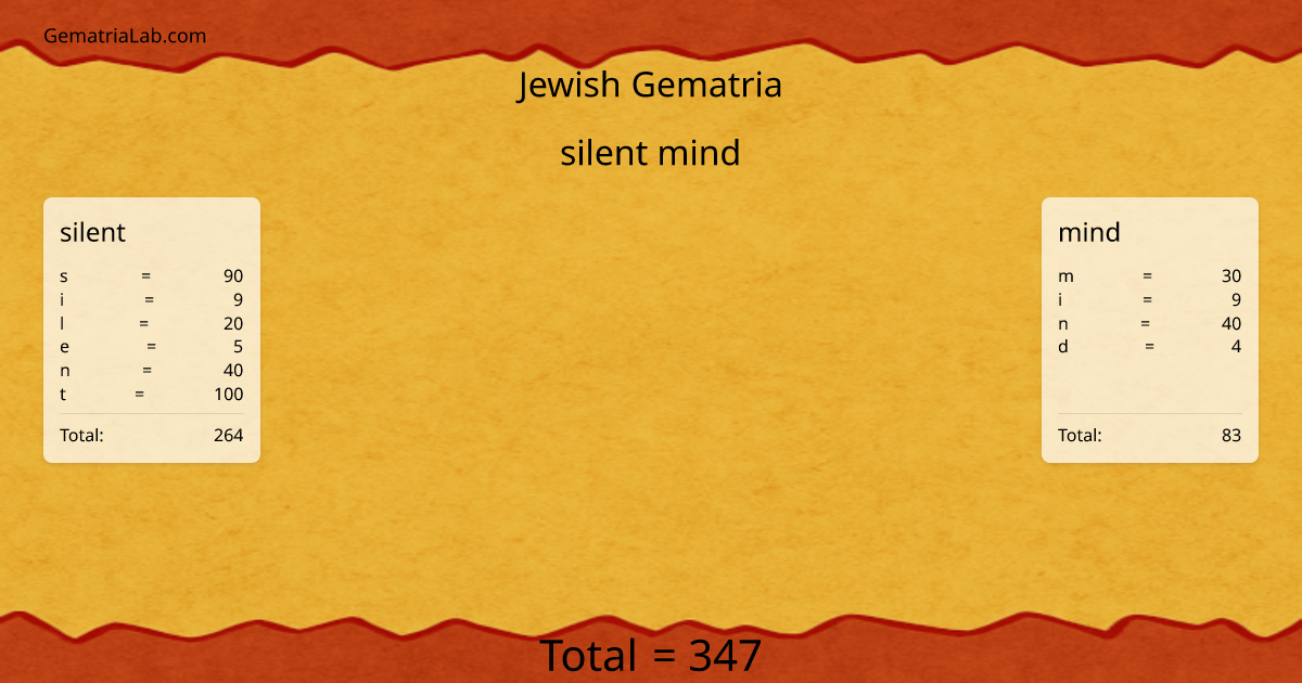 silent mind in jewish Gematria